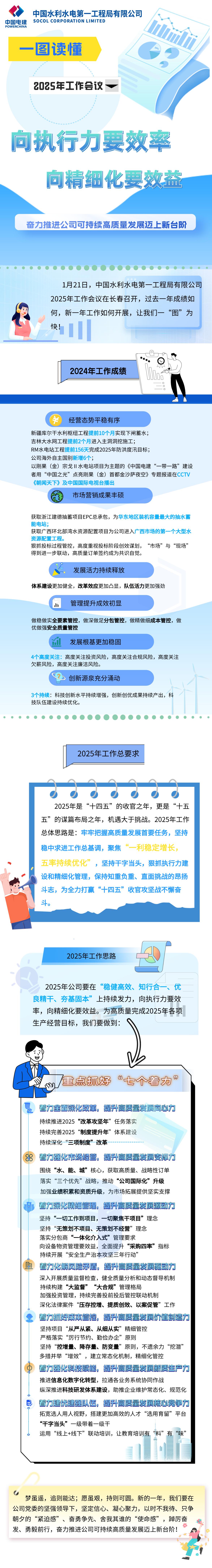 一图读懂2025年工作报告